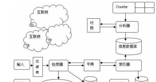 SEO搜索引擎蜘蛛爬行特点是什么？如何优化以提高爬行效率？