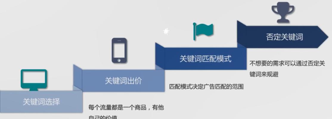 SEO和信息流优化有哪些技巧？如何有效提升网站流量？