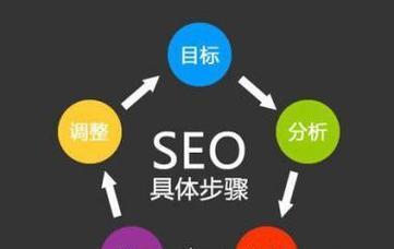 SEO优化常见现象有哪些？如何应对这些现象？