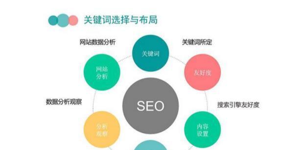 SEO优化的意义是什么？为什么每个网站都需要它？