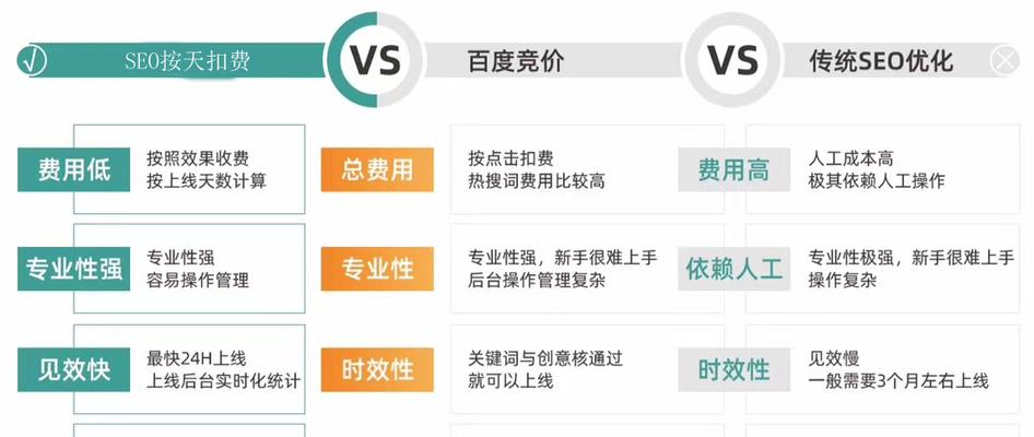 网站目录如何影响首页SEO排名？常见问题有哪些？