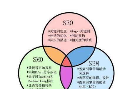 如何通过数据分析提升SEO效果？常见SEO数据分析误区有哪些？