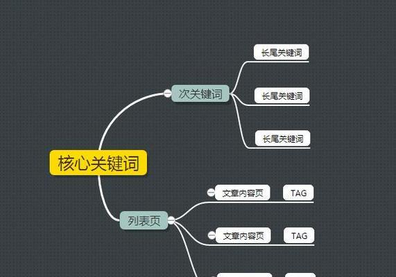 SEO基本原理及方法是什么？如何有效运用？