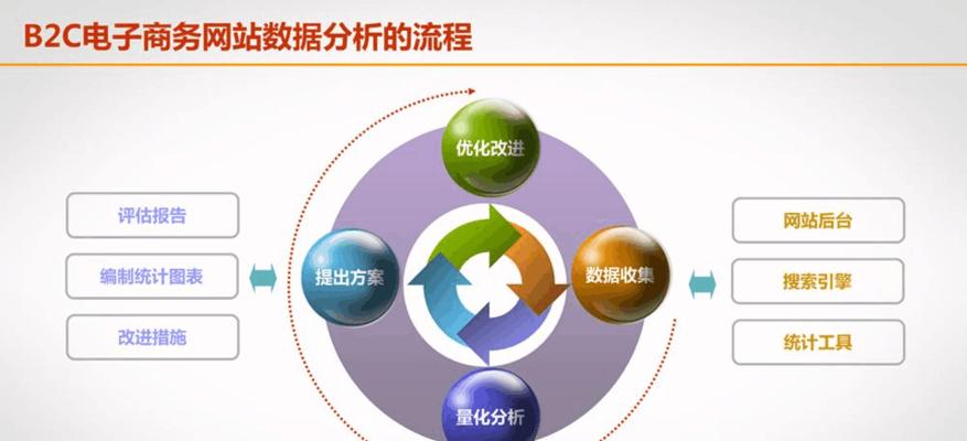 SEO关键词排名如何评价优化效果？优化效果的评价标准是什么？