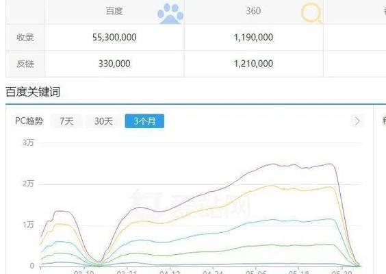 SEO快排网站关键词七天上首页的真相是什么？