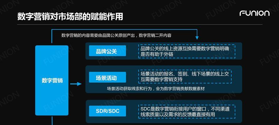 网站运营数据分析有哪些值得学习的方法？如何通过数据优化网站性能？