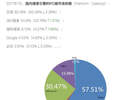 浅谈长尾关键词？如何有效利用长尾关键词提升SEO？