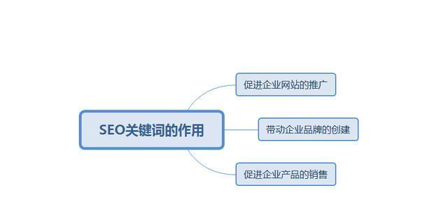 SEO的完整意义和过程是什么？如何优化网站提高搜索引擎排名？