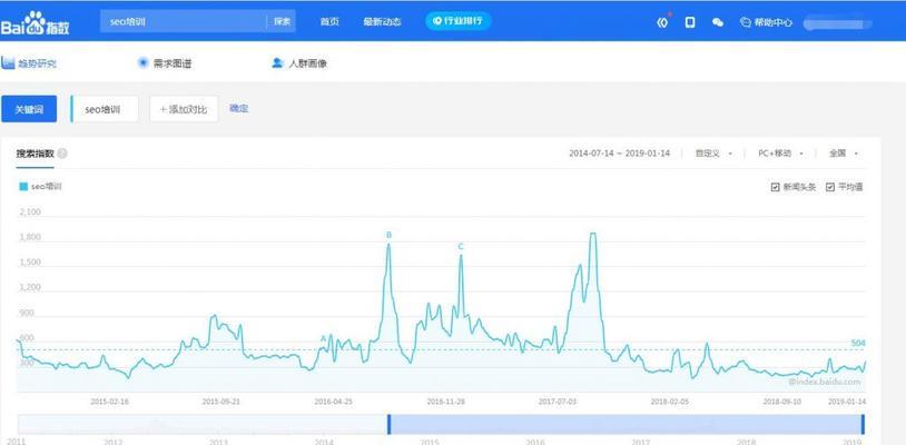 百度指数是什么？如何使用百度指数进行数据分析？