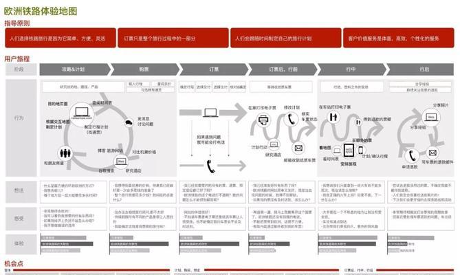 如何判断网站用户体验的标准以及如何提高用户体验？