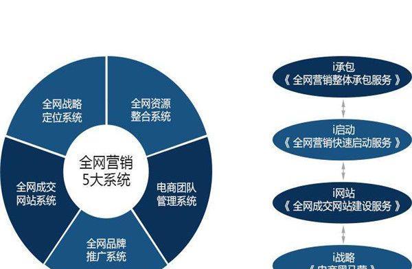 如何打造网站并进行SEO优化？全套网站建设与优化方法解析？