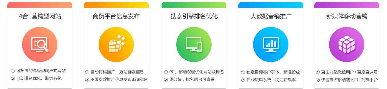 新网站上线后如何快速度过考核期？有哪些策略可以加速网站成长？