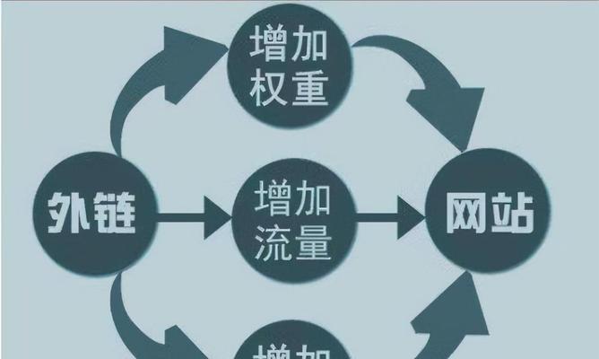 如何优化网站以适应搜索引擎蜘蛛的四个周期？搜索引擎蜘蛛抓取周期中常见问题有哪些？