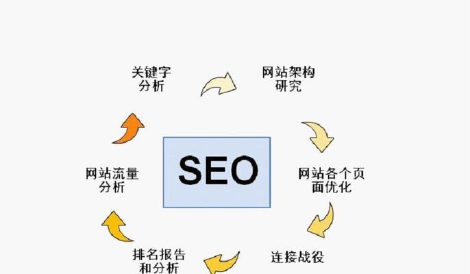 百度小程序如何做好SEO？优化策略有哪些？