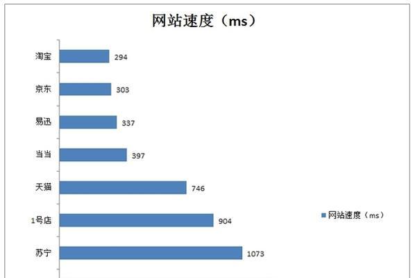 网站排名与流量之间的关系是什么？如何通过优化提升二者？