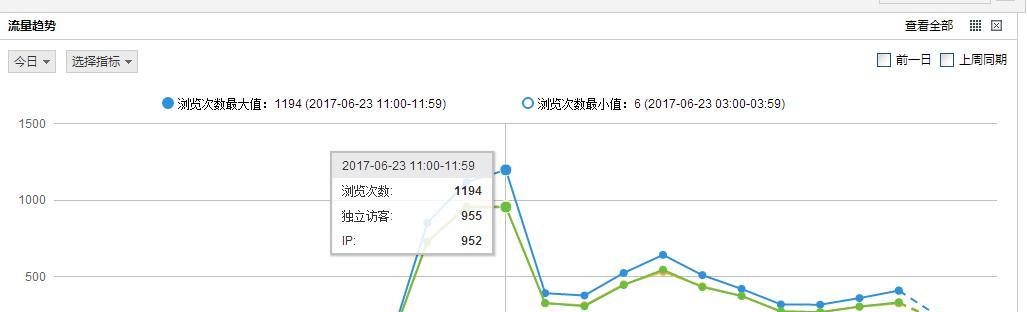 网站权重评估标准是什么？如何详解权重值？