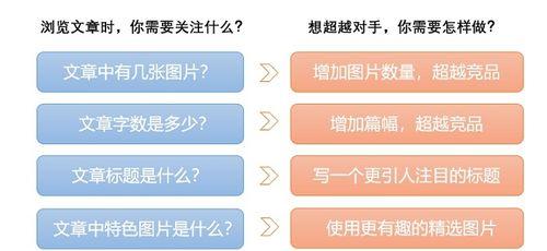 如何避免网站内容重复率过高？有效降低重复率的策略是什么？