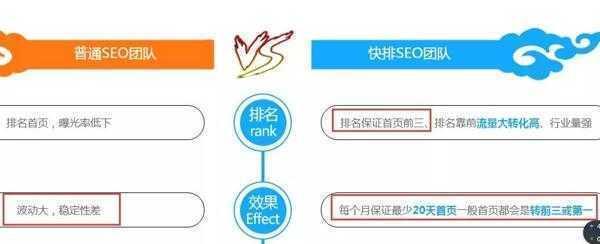 百度的点击排名原理是什么？如何影响网站SEO优化？