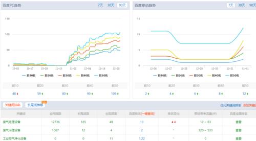 无锡seo整站优化的优势是什么？