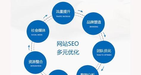 搜索引擎优化排名SEO的正确方法是什么？