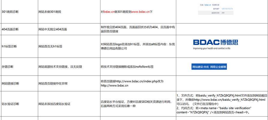 如何进行SEO网站关键词排名优化？