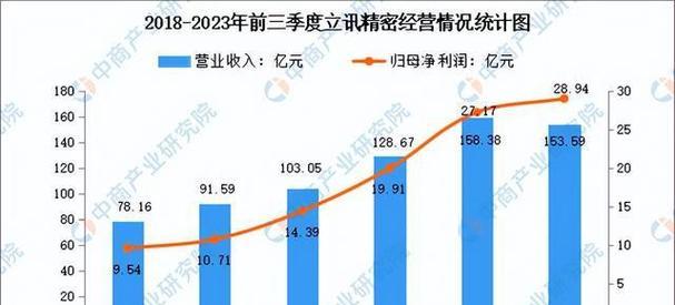 文昌网站建设的市场前景如何？