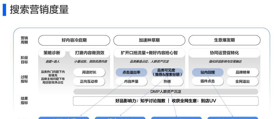 seo网站排名优化快速排的方法是什么？