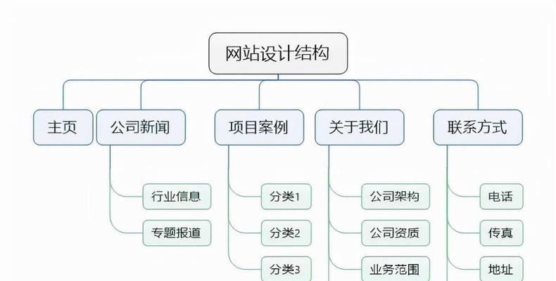 网站建设中如何融入SEO策略？