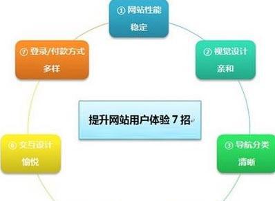 网站制作开发需要哪些步骤？如何确保网站的用户体验？