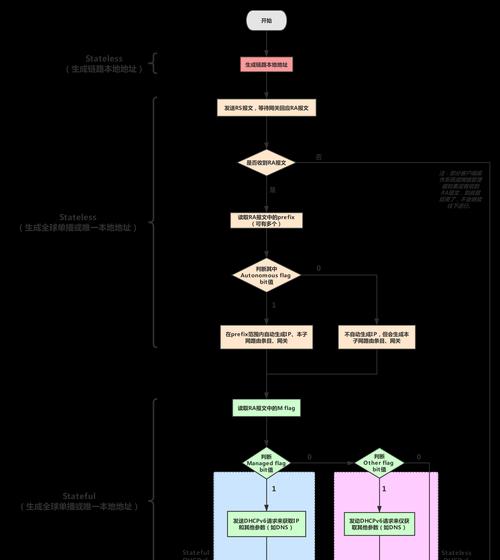 贸易网站制作需要哪些特殊功能？