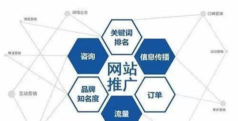 seo培训网提供的课程有哪些？