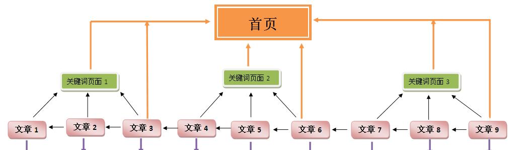 seo培训网提供的课程有哪些？