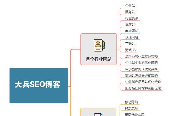 4k视频素材网站的seo关键词排名如何优化？