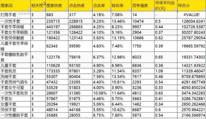 关键词热度查询工具如何使用？