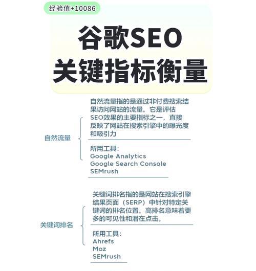 百度关键词seo优化的正确方法是什么？