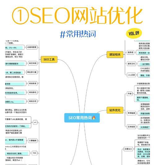 百度关键词seo优化的正确方法是什么？