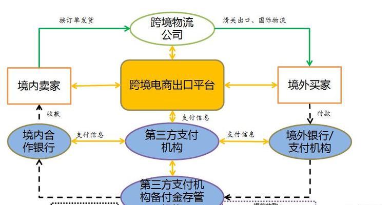 电商网站开发流程是怎样的？需要考虑哪些关键因素？