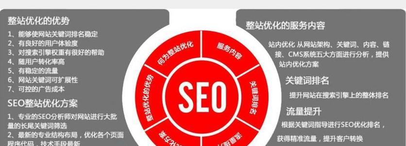 seo优化报价的标准是什么？如何选择性价比高的服务？