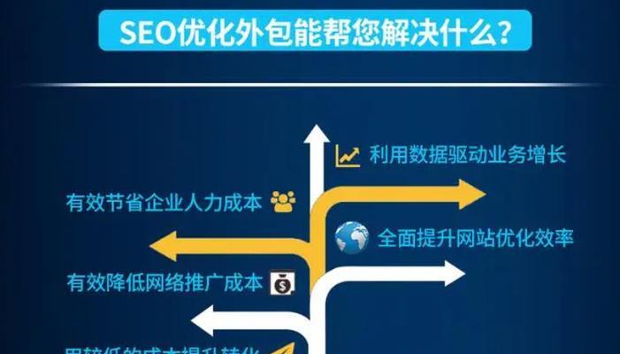 seo实战培训如何快速提升技能？