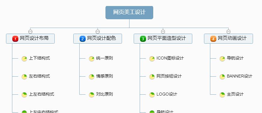 专业网站开发的流程是什么？