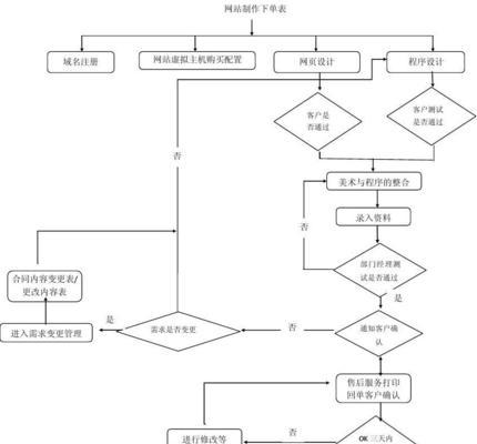 网站制作电话怎么联系？