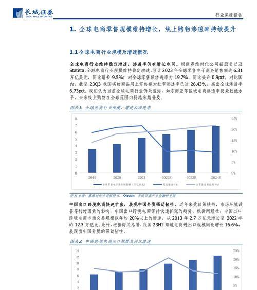 电商网站开发流程是怎样的？需要哪些技术支持？