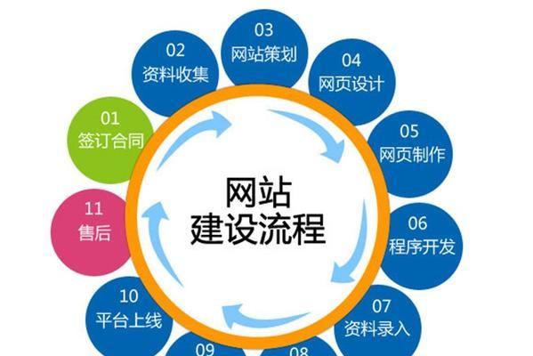 南通网站建设的流程是什么？