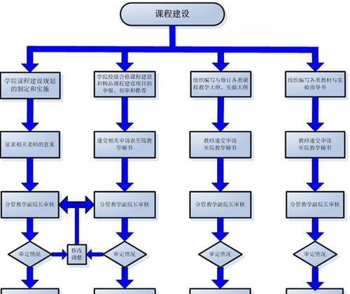 南通网站建设的流程是什么？