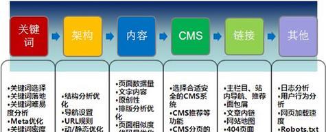 seo综合查询工具有哪些？