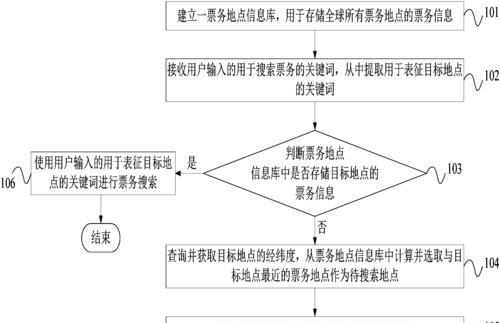 上海关键词优化的费用是多少？