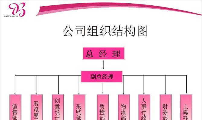 北京网站制作费用如何？选择哪家公司？