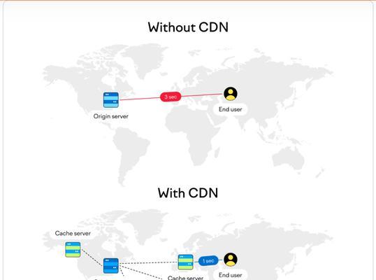 seo排名快速提升的方法是什么？