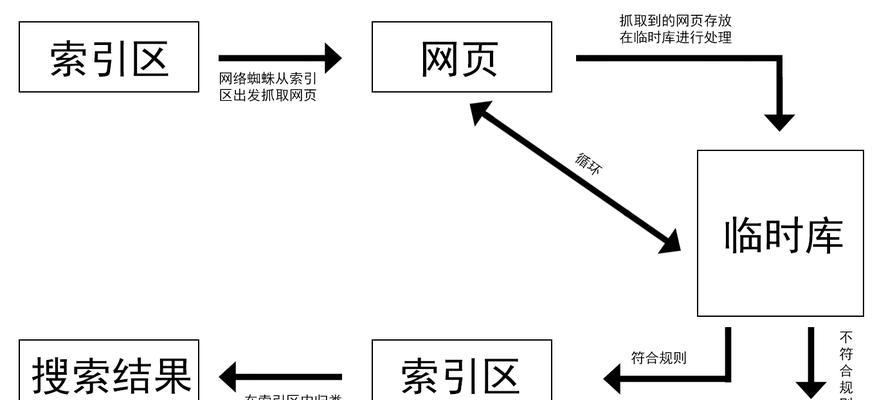 搜索引擎网站如何优化？有哪些技巧？