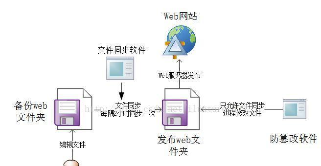 设计网站的常见问题有哪些？如何解决这些问题？